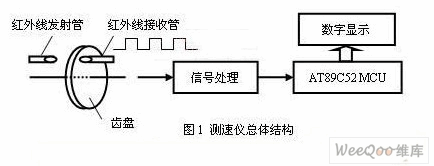 磁电式转速测量原理