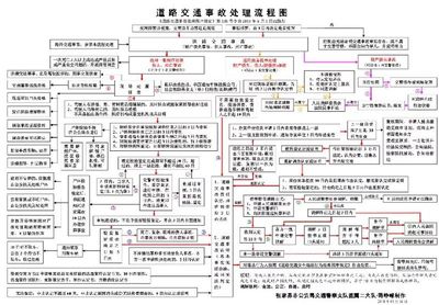 道路交通事故处理程序规定