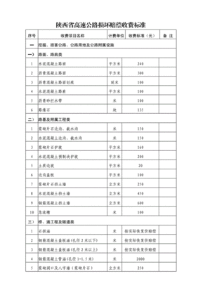 高速公路赔偿标准