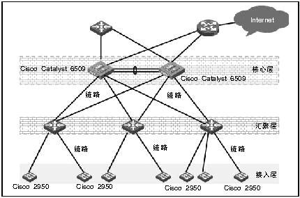 网络拓扑的结构图