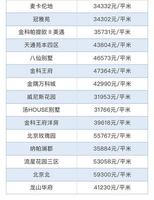 北京大兴二手房房价
