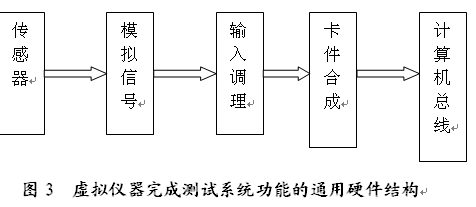 选择传感器的原则是什么