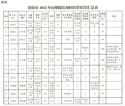 加固設(shè)計(jì)預(yù)算如何估算,？（加固工程預(yù)算編制流程詳解加固工程預(yù)算編制流程詳解） 結(jié)構(gòu)橋梁鋼結(jié)構(gòu)施工 第3張