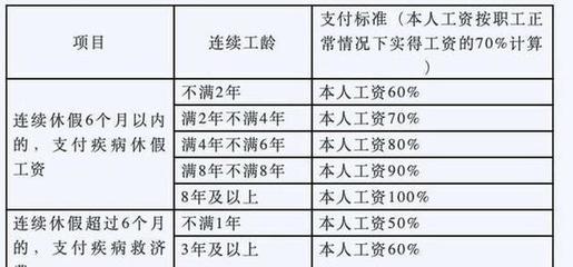企业病假工资怎么算