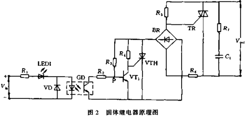 ssr原理