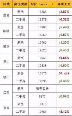 平原房价
