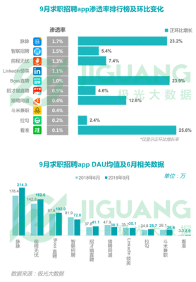 京东招聘数据类讨论
