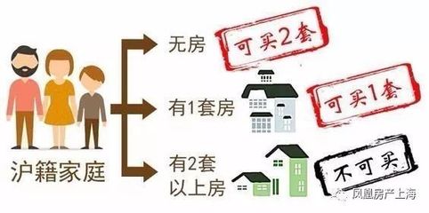 上海 买房资格