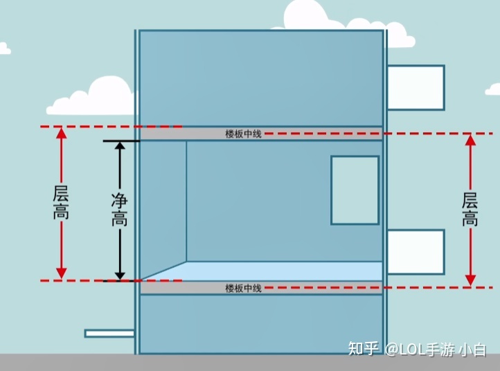 室内净高