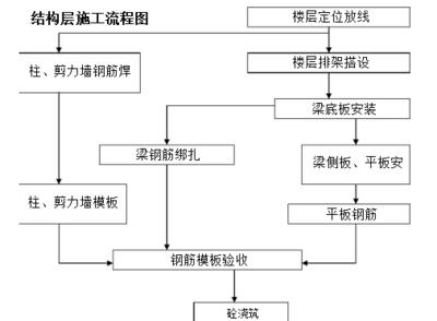 高层地基打桩流程视频（高层地基打桩流程）