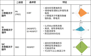 特征导通电阻是什么意思