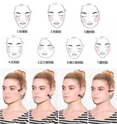 修饰脸型