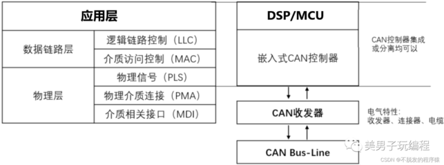 can线什么意思