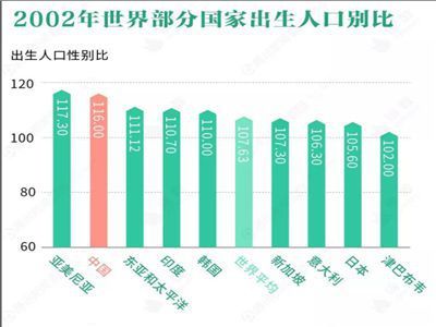 男女比例多少正常