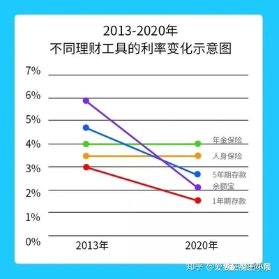 大额协议存款利率