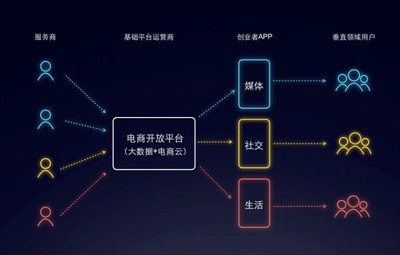 大数据与社交媒体之间的应用