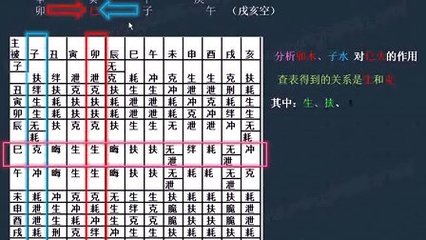 如何测算八字