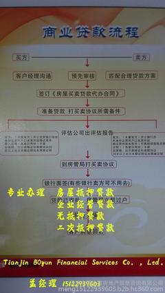 个人房屋抵押银行贷款流程