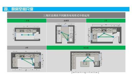 酒店厨房照明设计标准