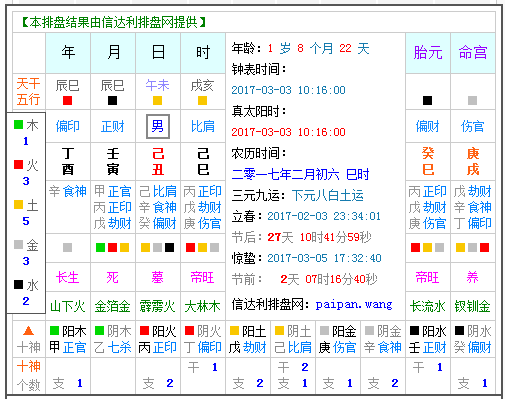 八字如何算五行