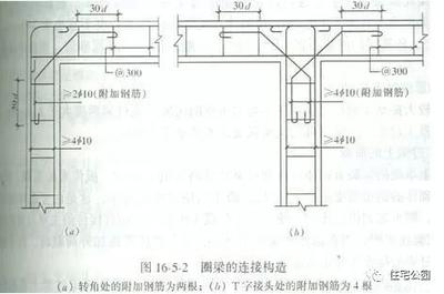 高楼地基打桩施工过程注意事项是什么(高楼地基打桩施工注意事项) 装饰家装设计 第4张 高楼地基打桩施工过程注意事项是什么(高楼地基打桩施工注意事项) 装饰家装设计 第4张