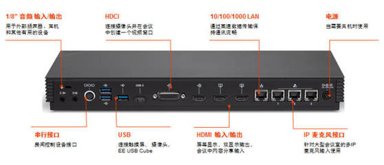 ip 接口