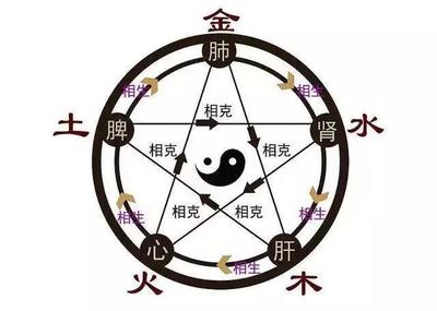 五行金命