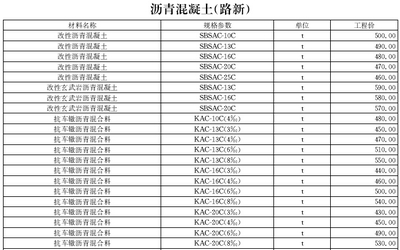 北京市混凝土價格表最新查詢 鋼結(jié)構(gòu)桁架施工 第4張