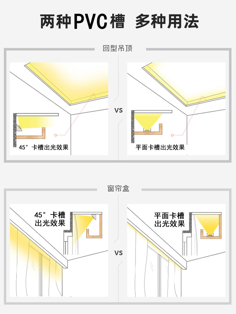 灯用多少瓦合适