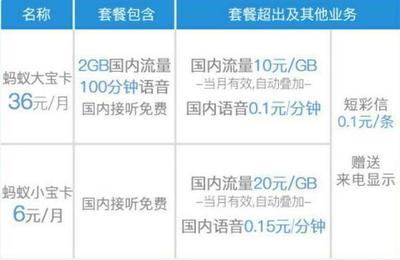 联通流量200mb多少钱 联通