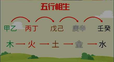 五行属木的城市