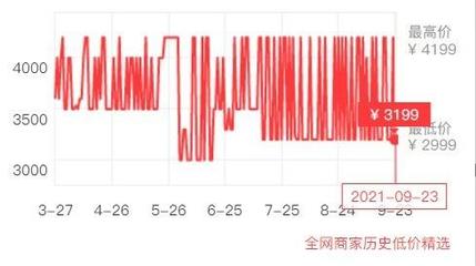 360淘宝价格走势插件