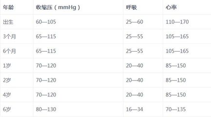 宝宝心率170正常吗