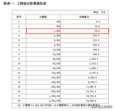 设计费如何计算