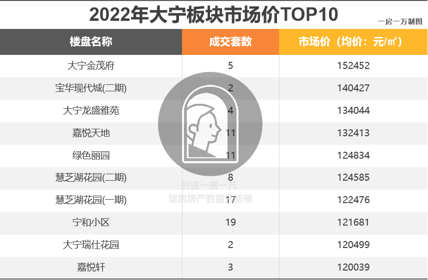 上海唐镇房价