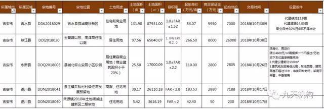 吉安永新县房价