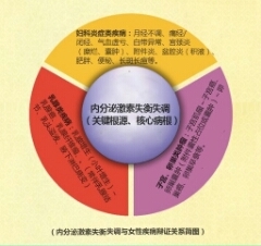 小肚左边疼是怎么回事