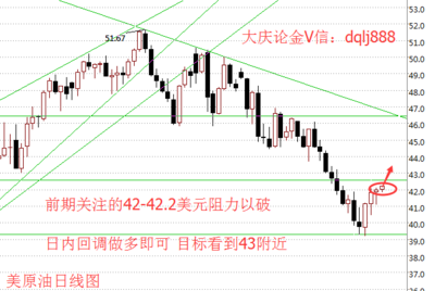 股票的收线是什么意思啊