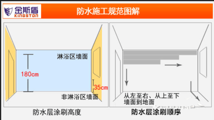 厨房铺完瓷砖楼下渗水