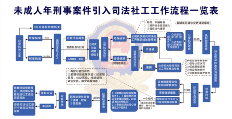 刑事案件办案流程