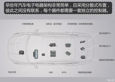 整车线束是什么意思