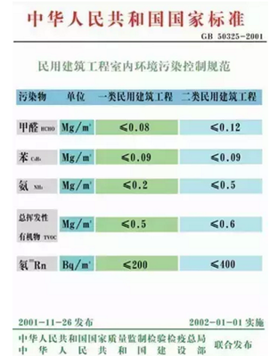 国家装修时间规定
