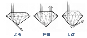 钻石切割大学