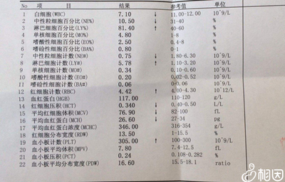 平均血红蛋白浓度偏低是怎么回事