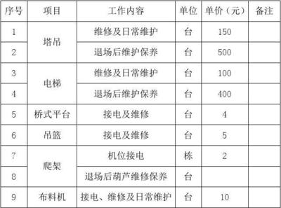 北京電梯工資一般多少 建筑施工圖施工 第4張