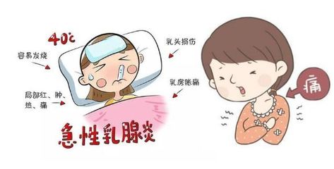 手术后发烧是怎么回事