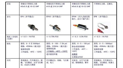 粉角要怎么煨