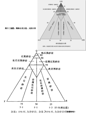 采石场的行业类别名称