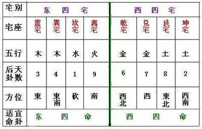 西四命是什么意思