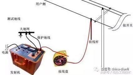 如何检测线路短路